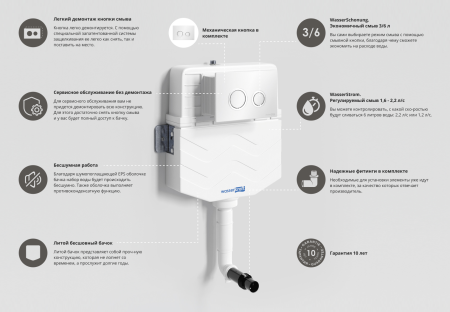 Готовое решение для приставных унитазов WasserKraft Aller 10 10TLT.031.ME.WH панель смыва белый